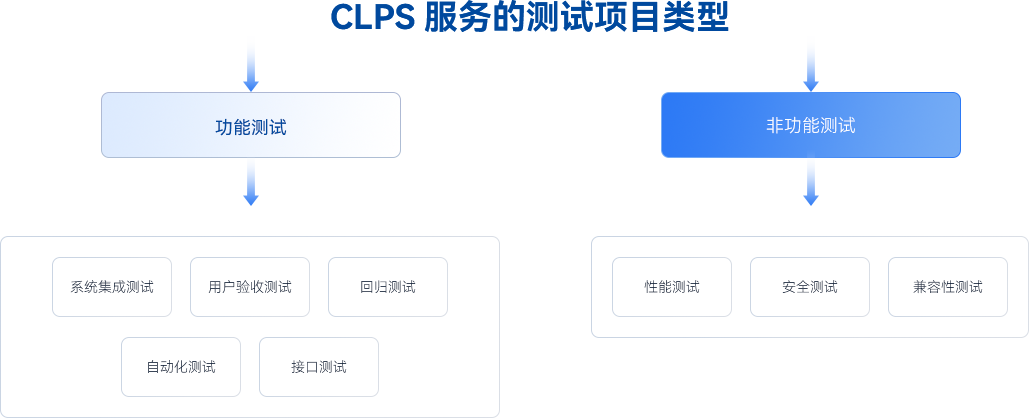 质量管理提升