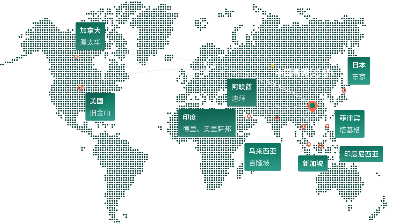 全球分布图